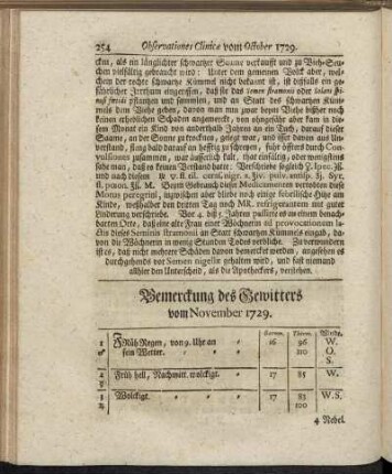Bemerckung des Gewitters vom November 1729. - Oberservationes Clinicæ Vom November 1729.