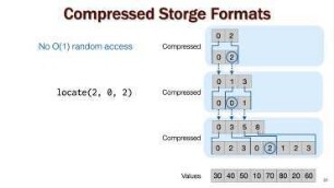 Supporting Structured Data