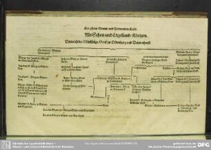 Die zehente Stamm- und Verwandnis-Tafel. Mit Schott- und Engelland, Königen