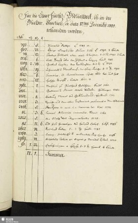 Für die ChurFürstl. Bibliothek ist in der Bücher-Auction de dato 11.ten Decembr: 1800. erstanden worden: