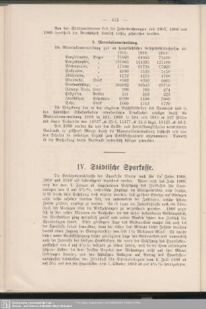 IV. Städtische Sparkasse