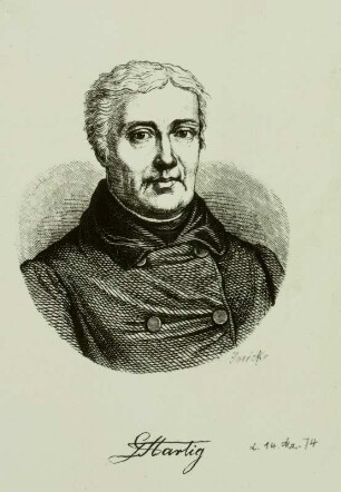 Georg Ludwig Hartig