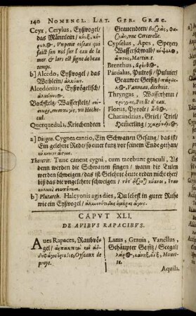 Caput XLI. De Auibus Rapacibus. - Caput L. De Apibus Speciatim.