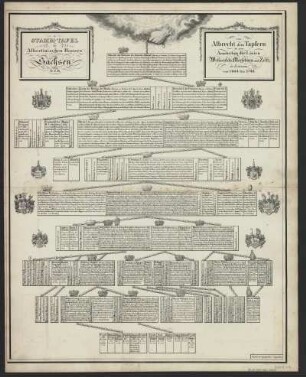 Stammtafeln des Hauses Sachsen, 1823 : Stamm-Tafel des Hauses Sachsen : genealogisch, historisch und heraldisch dargestellt ... / von Carl Lange. - Leipzig : Breitkopf & Härtel , 1823. - Bll. : Lithogr.
