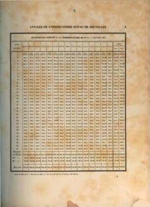 Annales météorologiques de l'Observatoire Royal de Bruxelles. 5. 1871