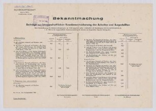 "Beiträge zur knappschaftlichen Krankenversicherung der Arbeiter und Angestellten"