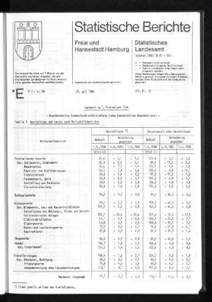 Handwerk im 1. Vierteljahr 1984 : Lfd. Nr. 32