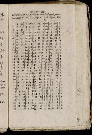 Tabula quantitatis unius gradus in singulis ...
