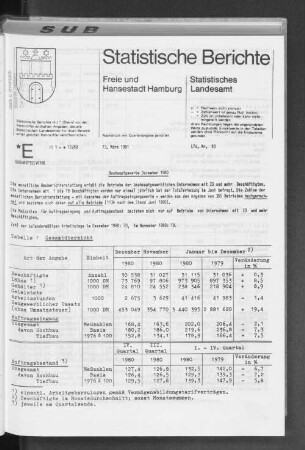 Bauhauptgewerbe Dezember 1980 : Lfd. Nr. 10