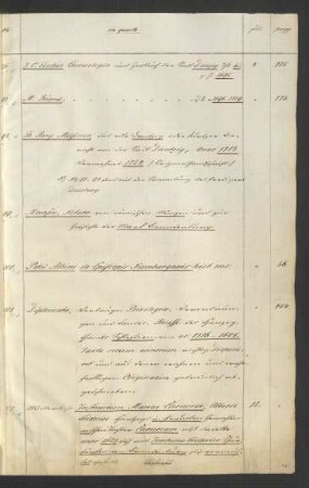 Ms. boruss. qu. 101-200