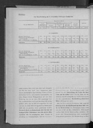 Übersicht 4: Der Bauüberhang am 31. Dezember 1950 nach Bauherren