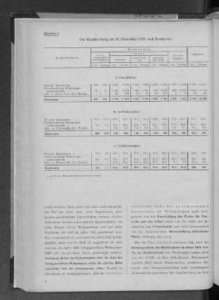 Übersicht 4: Der Bauüberhang am 31. Dezember 1950 nach Bauherren