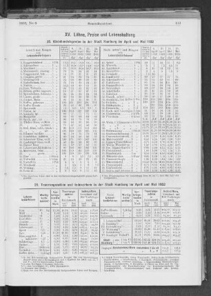 XV. Löhne, Preise und Lebenshaltung