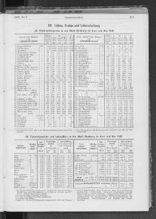 XV. Löhne, Preise und Lebenshaltung