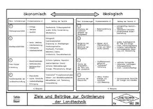 Ziele und Beiträge zur Optimierung der Landtechnik