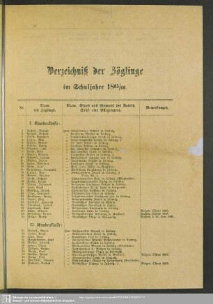 Verzeichniß der Zöglinge