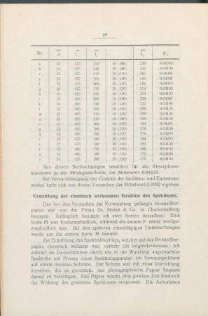 Ermittlung der chemisch wirksamen Strahlen des Spektrums.