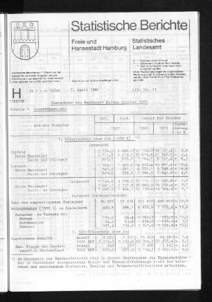 Seeverkehr des Hamburger Hafens Oktober 1980 : Lfd. Nr. 11