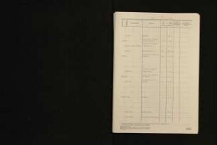 Namensverzeichnis Heiratsregister Brake (Amt Brake VIII) 1876-1938