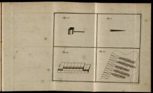 Fig. 17. - Fig. 20.