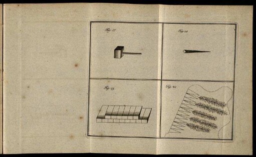 Fig. 17. - Fig. 20.