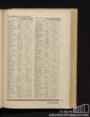 Stauden-Blütezeit-Tabelle