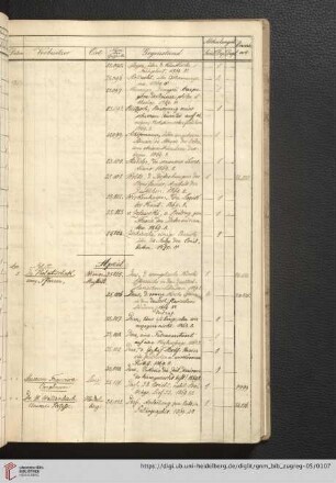 April (Nr. 25105 - 25152)