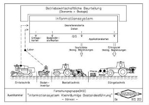 Forschungsgruppe (IKB) "Informationssystem Kleinräumige Bestandesführung" - Dürnast -