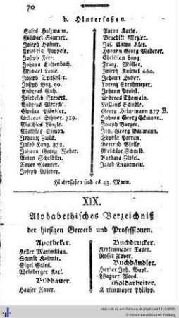 Alphabetisches Verzeichniß der hiesigen Gewerb und Professionen