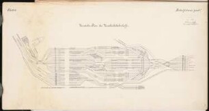 Umbau Bahnhof, Lehrte Schinkelwettbewerb 1902: Verschiebebahnhof. Schema