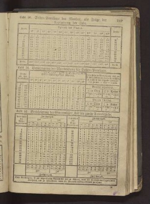 Tafel 50 Seiten-Parallaxe des Mondes, als Folge der Abplattung der Erde