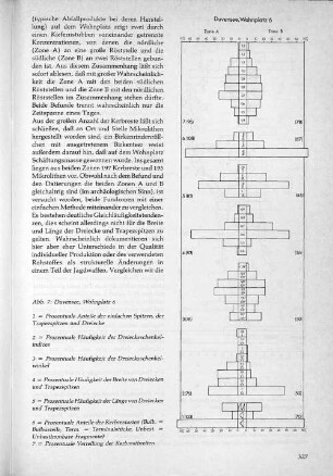 Abb. 7: Duvensee Wohnplatz 6