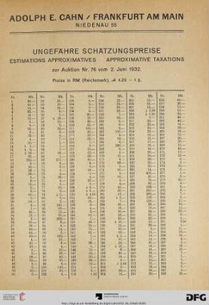 Ungefähre Schätzungspreise