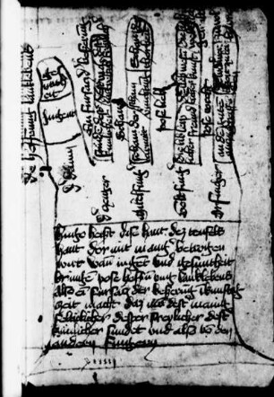 Federzeichnung einer Hand = allegorische Darstellung von Sünden