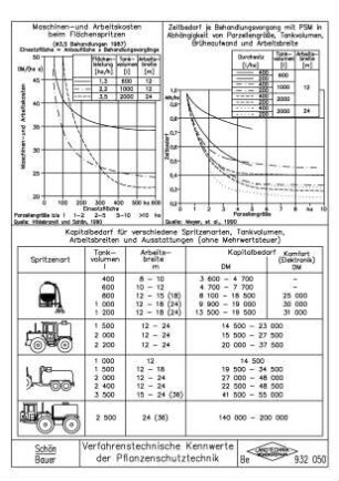 Verfahrenstechnische Kennwerte der Pflanzenschutztechnik