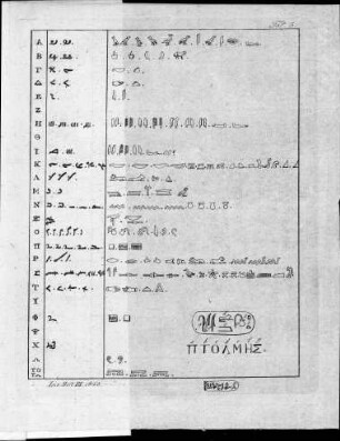 Tafel 3 zu Isis Heft III. 1823