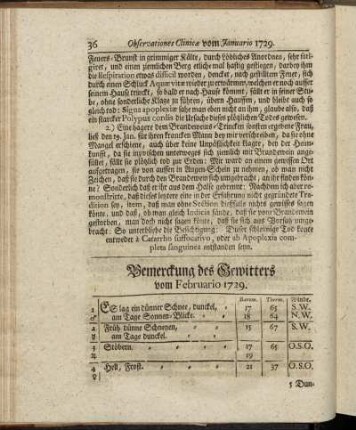Bemerckung des Gewitters vom Februario 1729. - Oberservationes Clinicæ Vom Februario 1729.