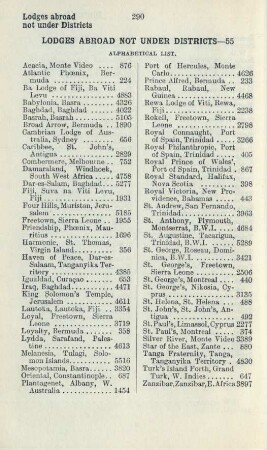 Lodges abroad not under districts-55 Alphabetical list.