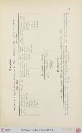 Stammtafel