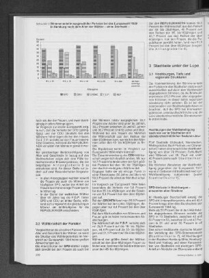 Stimmenanteile ausgewählter Parteien bei der Europawahl 1989 in Hamburg nach dem Alter der Wähler