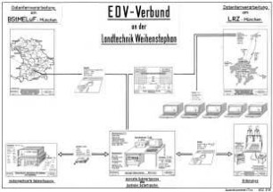 EDV-Verbund an der Landtechnik Weihenstephan