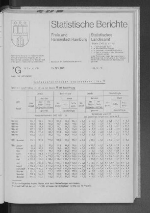 Gastgewerbe Oktober bis Dezember 1986 : Lfd. Nr. 14