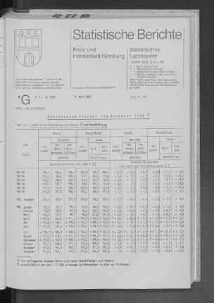 Gastgewerbe Oktober bis Dezember 1986 : Lfd. Nr. 14