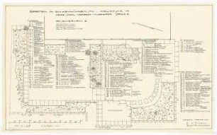 Garten Herbert und Hildegard Jauch, Schwenningen: Pflanzplan 1:25