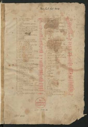 Register (Anfang fehlt)