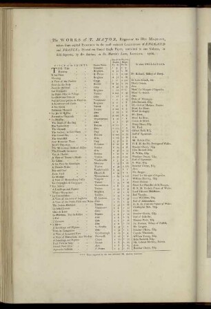 The Works of T. Major, Engraver to His Majesty ...