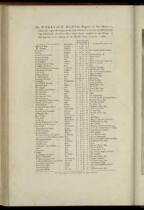 The Works of T. Major, Engraver to His Majesty ...