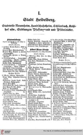 Verzeichnis der Haus=Eigentümer und Haus=Bewohner: I. Stadt Heidelberg, Stadtteile Neuenheim, Handschuhsheim, Schlierbach, Kohlhof, usw., Siedlungen Pfaffengrund und Pfädelsäcker