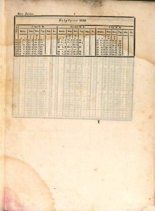 Meteorologicae Observationes factae Athenis a 1. Novembr. 1839 usque ad 30. Jun. 1842
