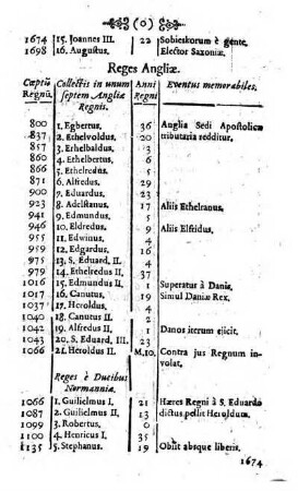 Reges Angliae